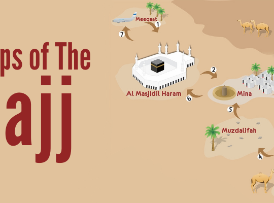 7 Steps of The Hajj