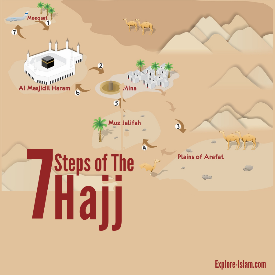 7 steps of the Hajj